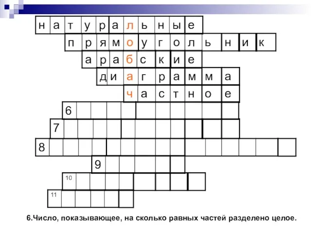 6.Число, показывающее, на сколько равных частей разделено целое.