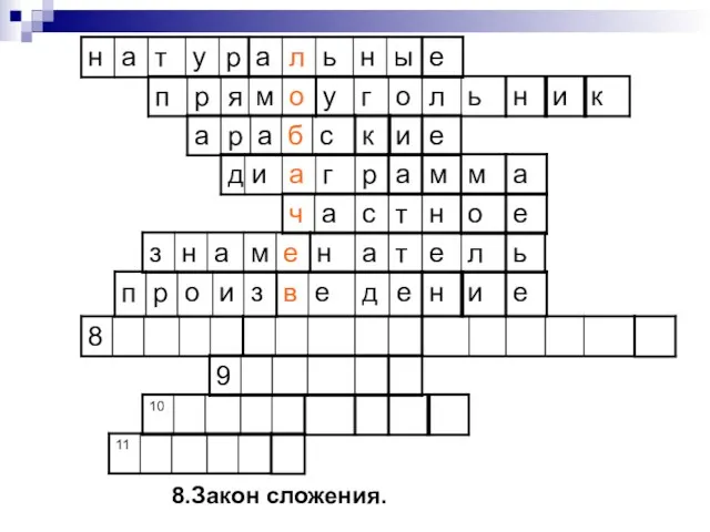 8.Закон сложения.