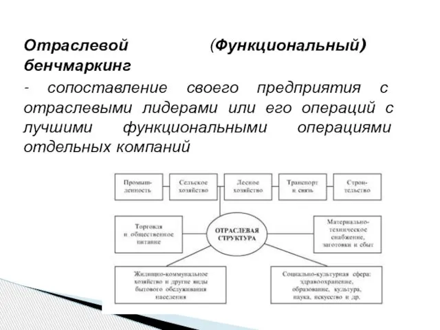 Отраслевой (Функциональный) бенчмаркинг - сопоставление своего предприятия с отраслевыми лидерами или его