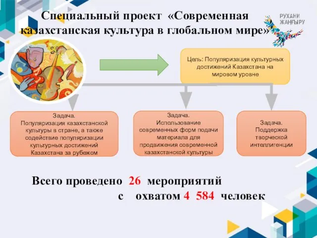 Цель: Популяризация культурных достижений Казахстана на мировом уровне Задача. Популяризация казахстанской культуры