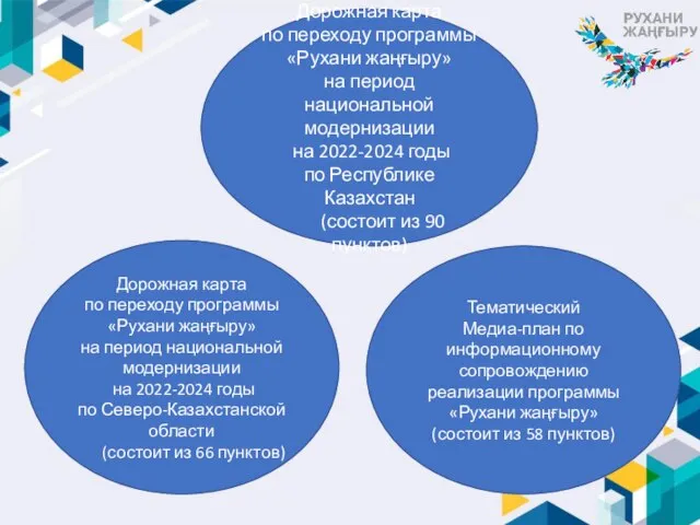 Дорожная карта по переходу программы «Рухани жаңғыру» на период национальной модернизации на