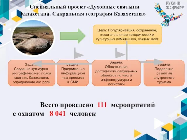 Цель: Популяризация, сохранение, восстановление исторических и культурных памятников, святых мест Задача. Создание