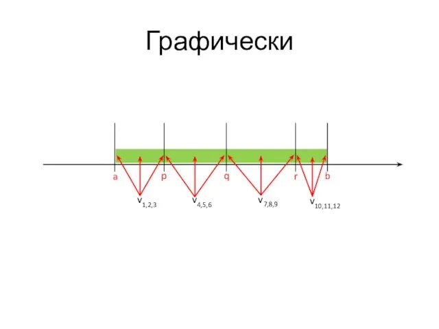 Графически a b p q r