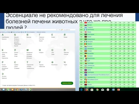 Эссенциале не рекомендовано для лечения болезней печени животных а что же про людей ?