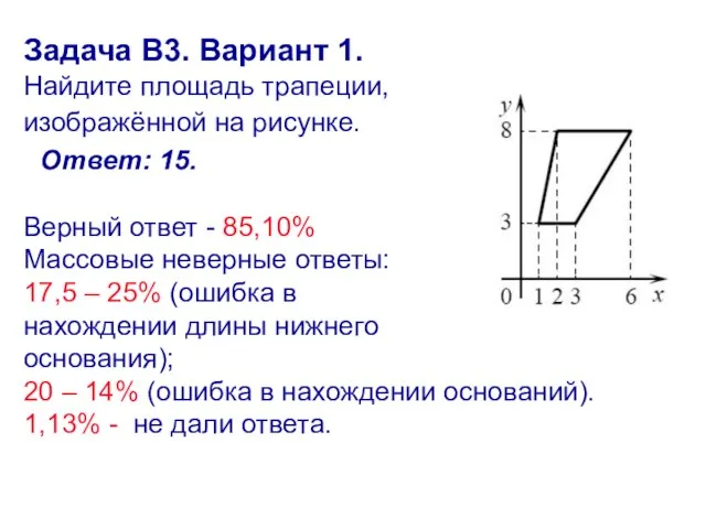 Задача В3. Вариант 1. Найдите площадь трапеции, изображённой на рисунке. Ответ: 15.