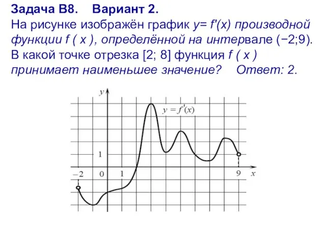 Задача В8. Вариант 2. На рисунке изображён график y= f′(x) производной функции