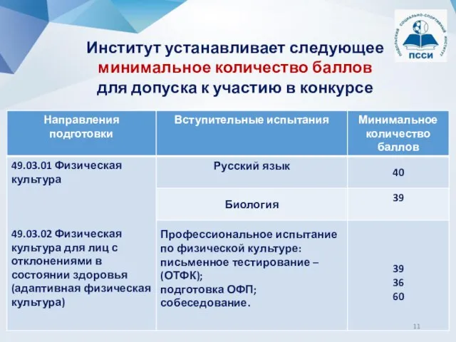 Институт устанавливает следующее минимальное количество баллов для допуска к участию в конкурсе