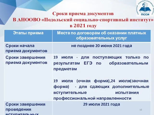 Сроки приема документов В АНООВО «Подольский социально-спортивный институт» в 2021 году
