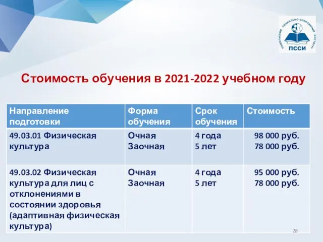 Стоимость обучения в 2021-2022 учебном году