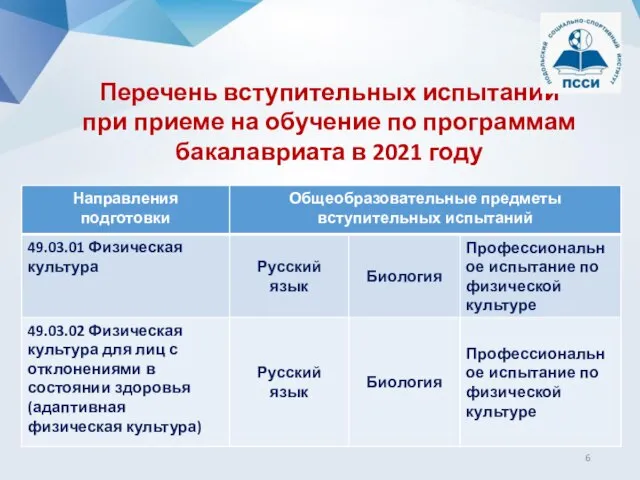 Перечень вступительных испытаний при приеме на обучение по программам бакалавриата в 2021 году