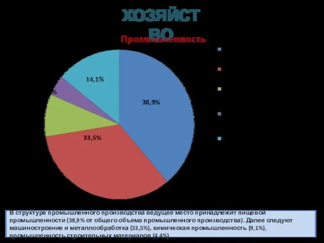 В структуре промышленного производства ведущее место принадлежит пищевой промышленности (38,9% от общего