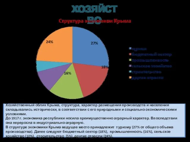 Хозяйственный облик Крыма, структура, характер размещения производств и населения складывались исторически, в