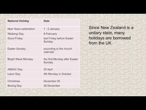 Since New Zealand is a unitary state, many holidays are borrowed from the UK