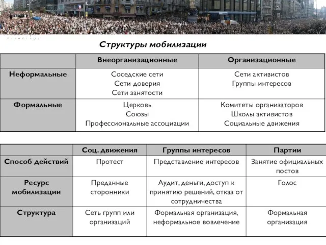 Пример Пример Пример структуры презентации Структуры мобилизации