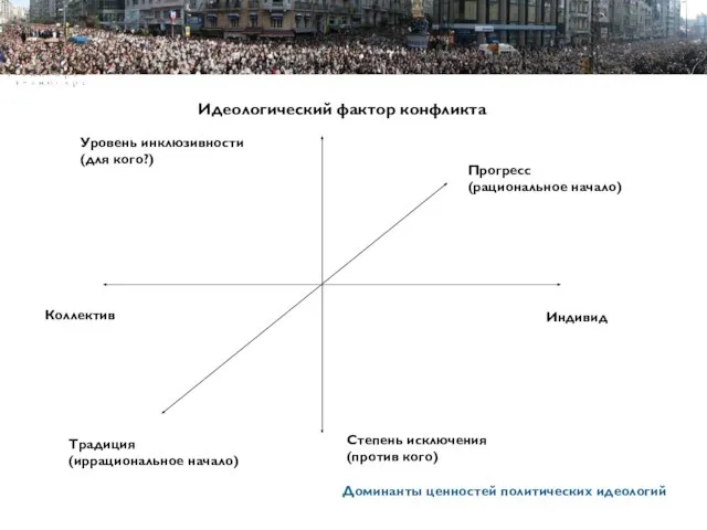 Пример Пример Пример структуры презентации Идеологический фактор конфликта Доминанты ценностей политических идеологий
