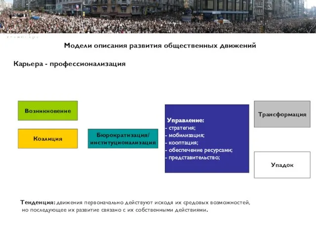 Пример Пример Пример структуры презентации Модели описания развития общественных движений Карьера -