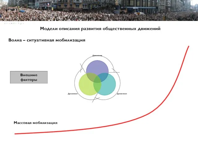 Пример Пример Пример структуры презентации Модели описания развития общественных движений Волна –