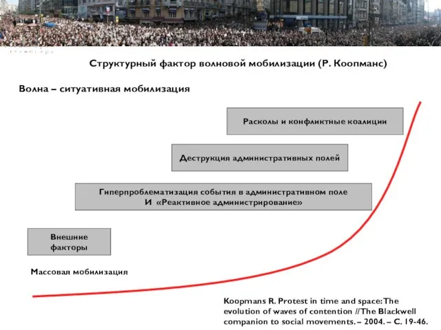 Пример Пример Пример структуры презентации Структурный фактор волновой мобилизации (Р. Коопманс) Волна