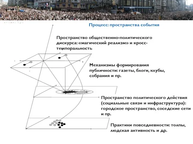 Пример Пример Пример структуры презентации