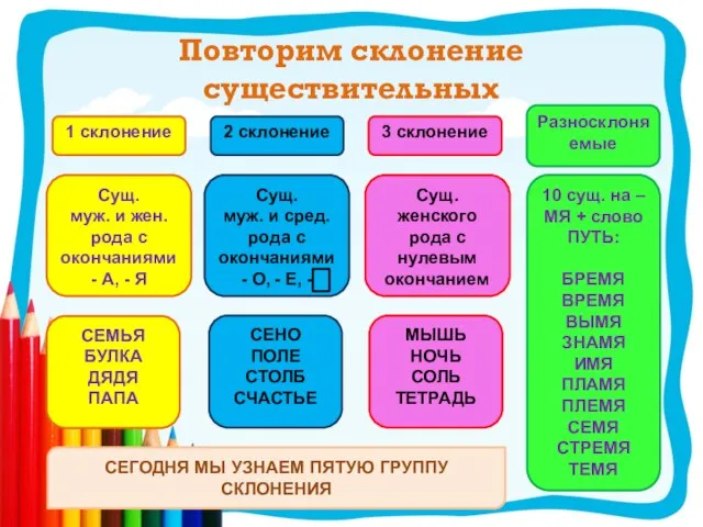 Повторим склонение существительных 1 склонение Сущ. муж. и жен. рода с окончаниями