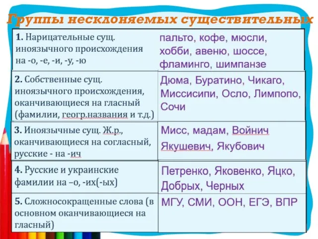 Группы несклоняемых существительных