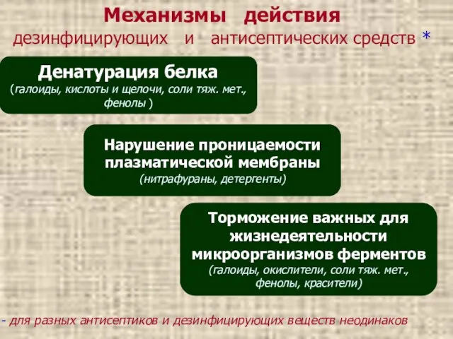 Механизмы действия дезинфицирующих и антисептических средств * Денатурация белка (галоиды, кислоты и