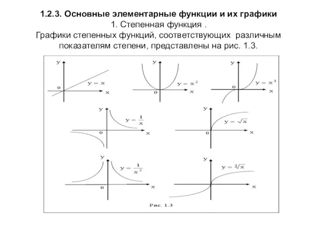 1.2.3. Основные элементарные функции и их графики 1. Степенная функция . Графики