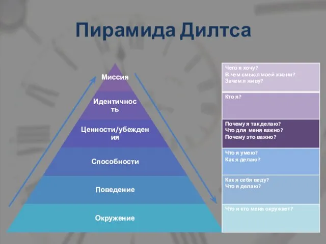 Пирамида Дилтса