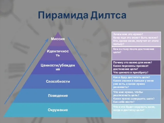 Пирамида Дилтса