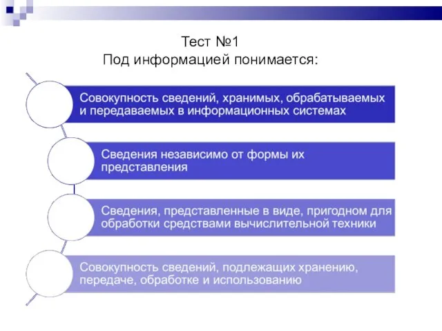 Тест №1 Под информацией понимается: