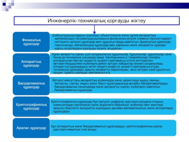 Инженерлік-техникалық қорғауды жіктеу