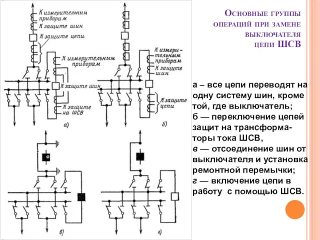 Основные группы операций при замене выключателя цепи ШСВ а – все цепи