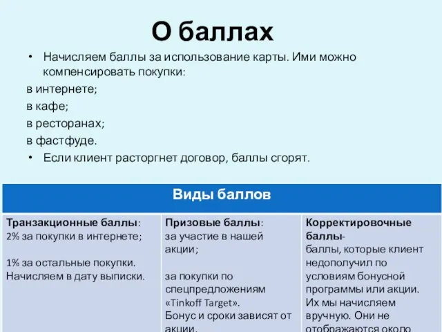 О баллах Начисляем баллы за использование карты. Ими можно компенсировать покупки: в