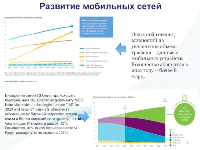 Внедрение сетей 5G будет происходить быстрее, чем 4G. Согласно документу МСЭ Futuristic