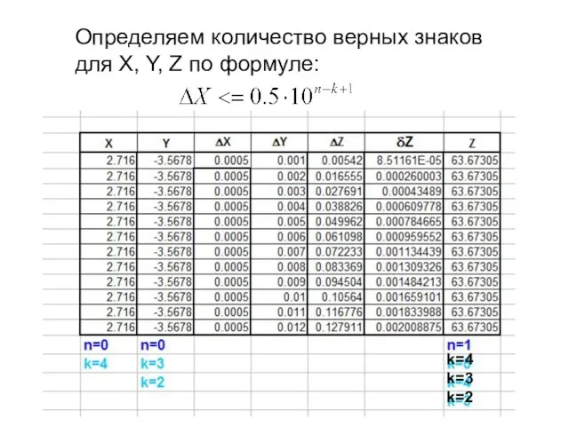 Определяем количество верных знаков для X, Y, Z по формуле: k=4 k=3 k=2