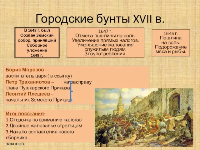 Городские бунты XVII в. Соляной бунт 1648 г. в Москве и др.