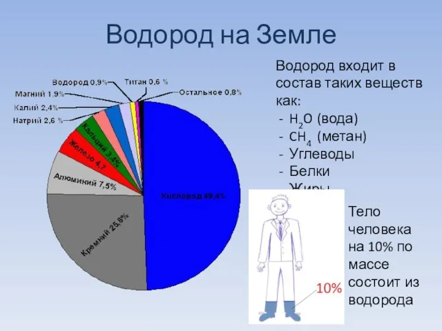 Водород на Земле Водород входит в состав таких веществ как: H2O (вода)