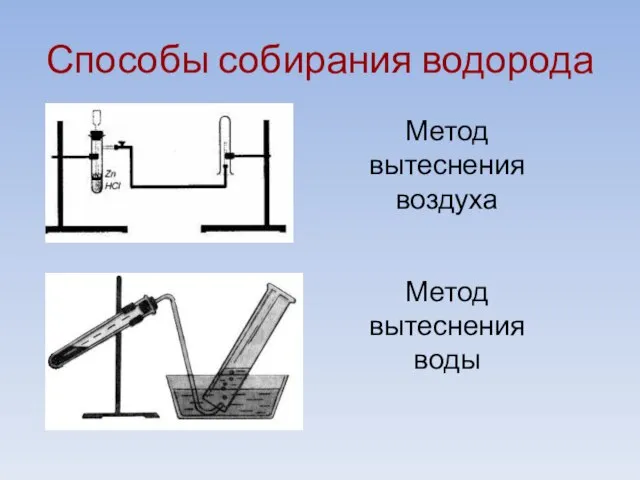 Способы собирания водорода Метод вытеснения воздуха Метод вытеснения воды