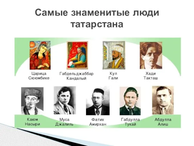 Самые знаменитые люди татарстана