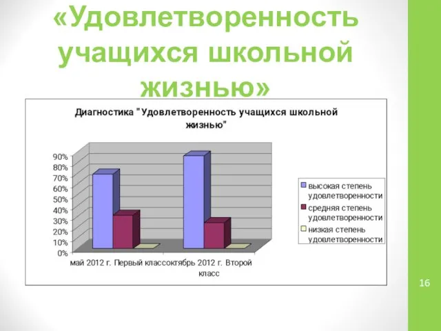 «Удовлетворенность учащихся школьной жизнью»