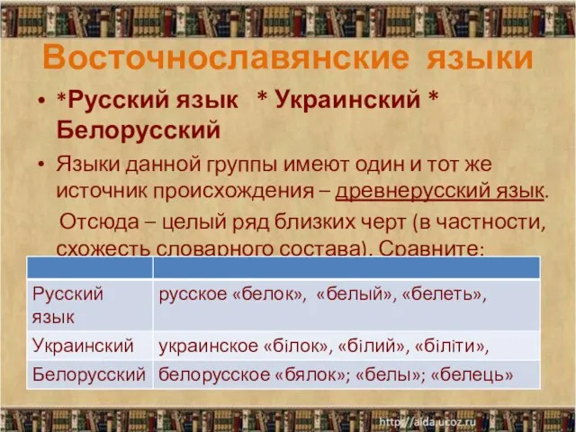 Восточнославянские языки *Русский язык * Украинский * Белорусский Языки данной группы имеют