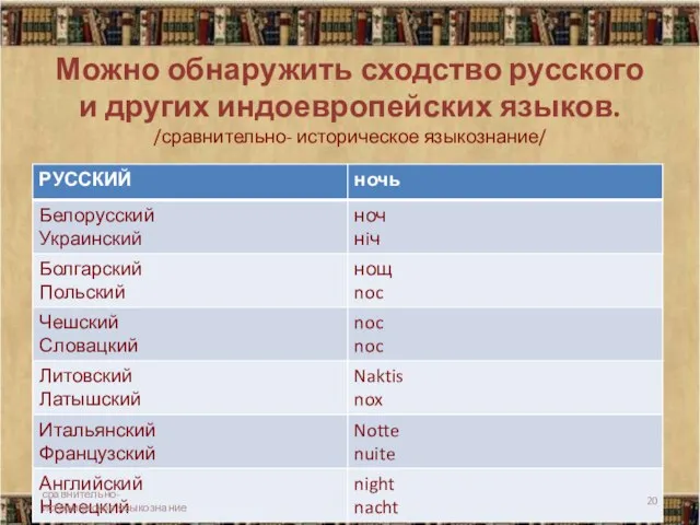 Можно обнаружить сходство русского и других индоевропейских языков. /сравнительно- историческое языкознание/ сравнительно- историческое языкознание