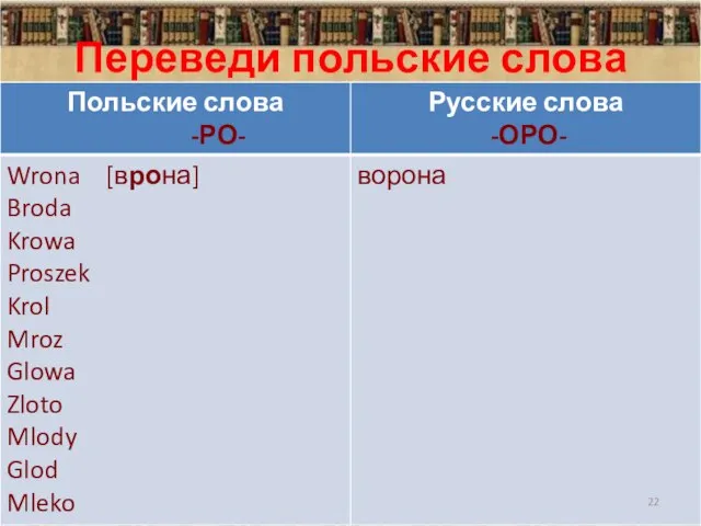 Переведи польские слова