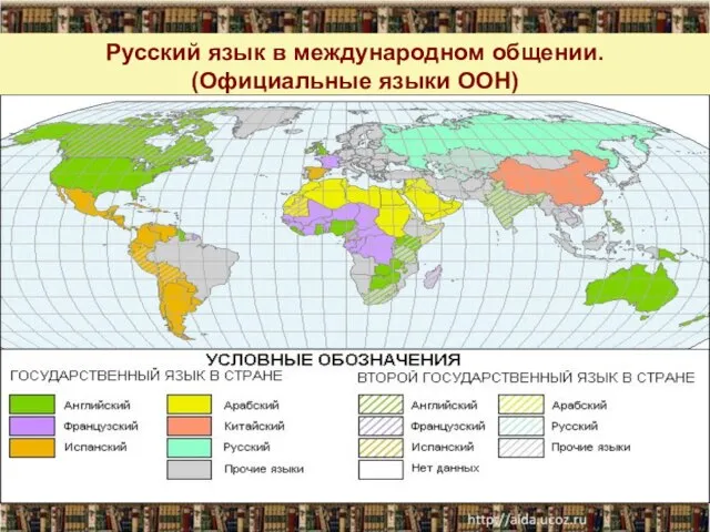 Русский язык в международном общении. (Официальные языки ООН)