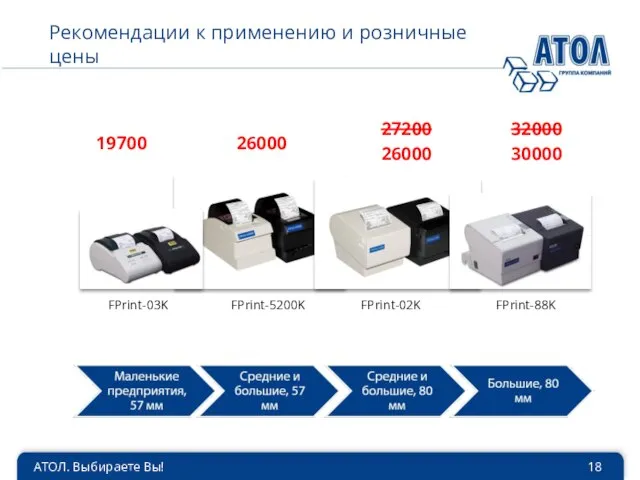 АТОЛ. Выбираете Вы! Рекомендации к применению и розничные цены FPrint-03K FPrint-5200K FPrint-02K