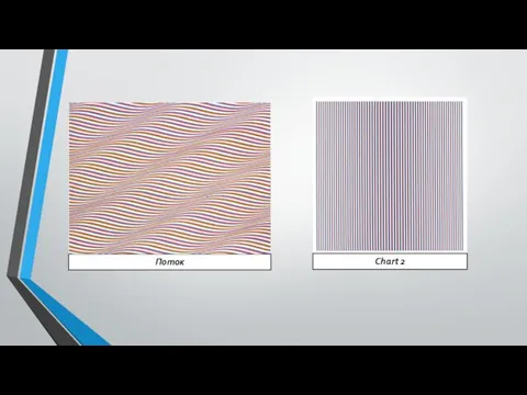 Поток Chart 2