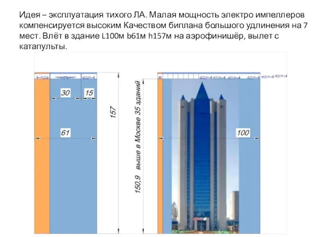 Идея – эксплуатация тихого ЛА. Малая мощность электро импеллеров компенсируется высоким Качеством