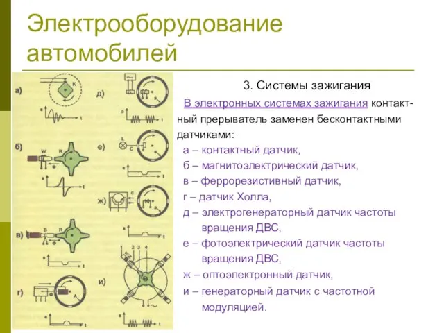 Электрооборудование автомобилей 3. Системы зажигания В электронных системах зажигания контакт- ный прерыватель