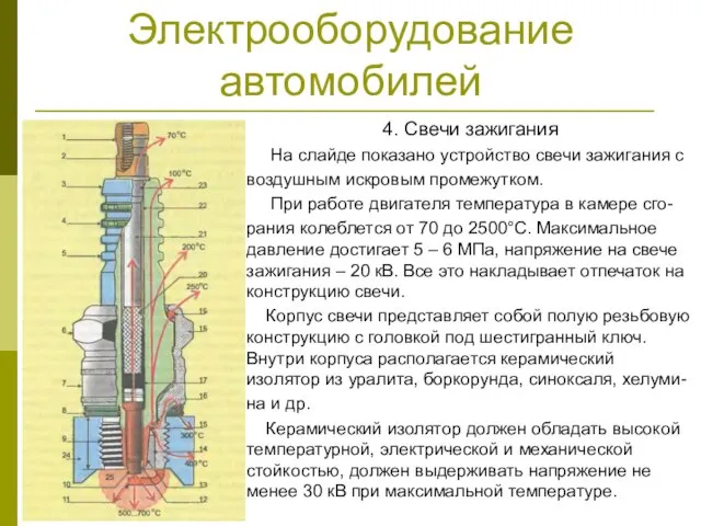 Электрооборудование автомобилей 4. Свечи зажигания На слайде показано устройство свечи зажигания с