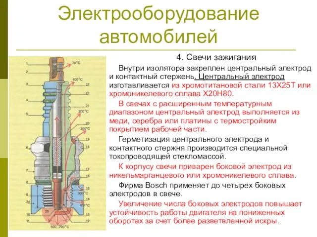 Электрооборудование автомобилей 4. Свечи зажигания Внутри изолятора закреплен центральный электрод и контактный